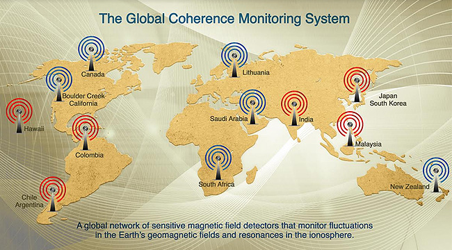 The Global Coherence Monitoring System