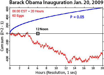 Barack Obama Inauguration graph Jan. 20, 2009 