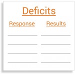 Deficit - Just Right or Perfectly Wrong