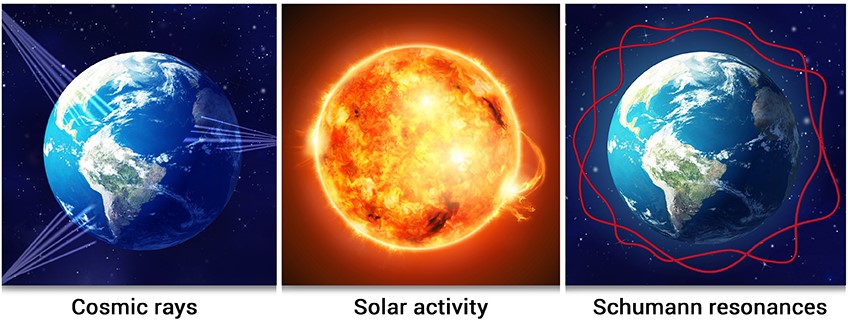 Study Shows Geomagnetic Fields and Solar Activity blog